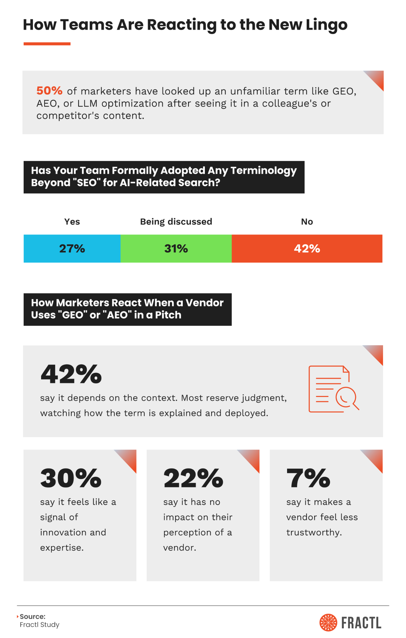 AI search is here, but marketers still call it SEO