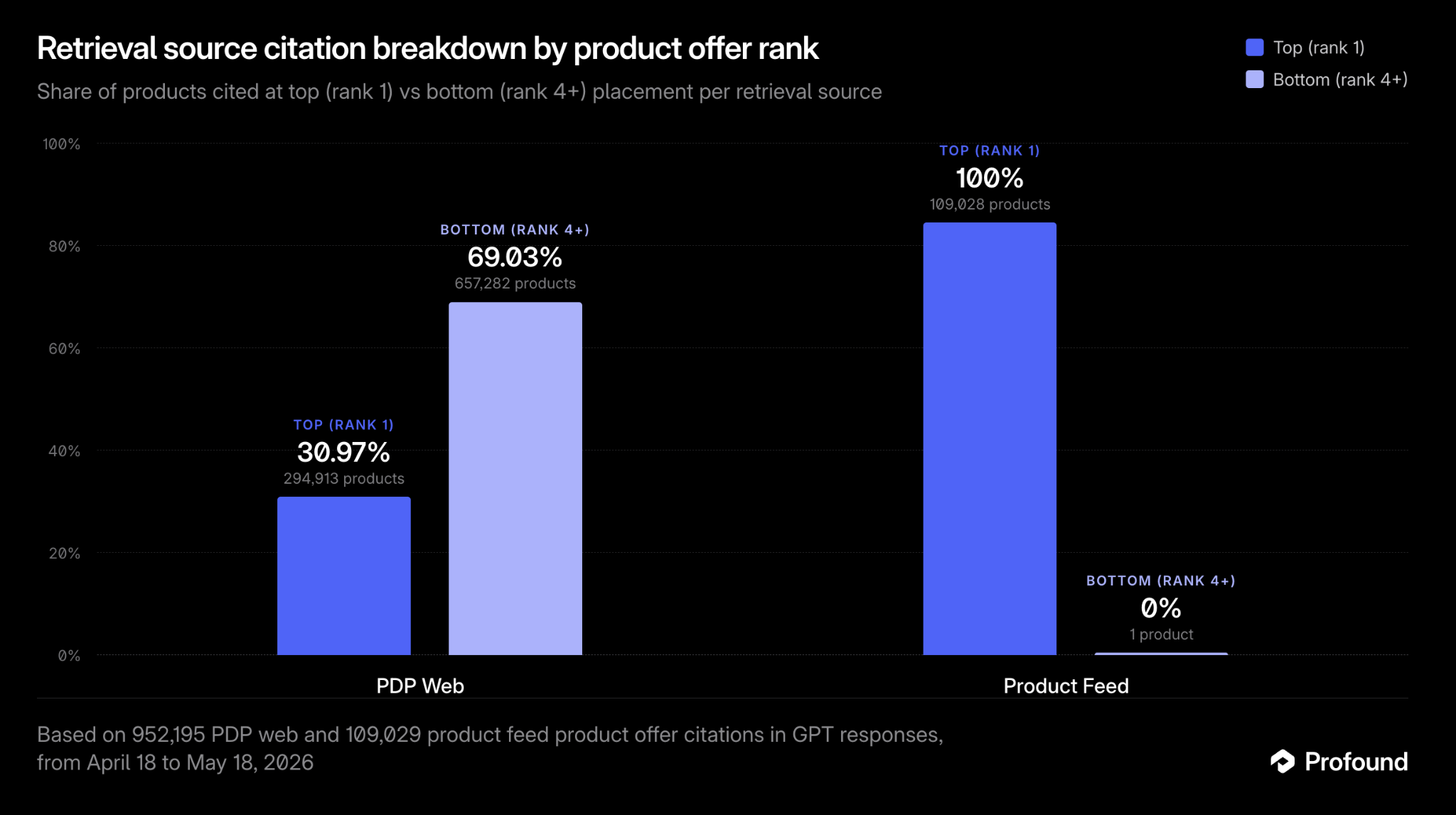 AI shopping starts with your product feed, not your product page