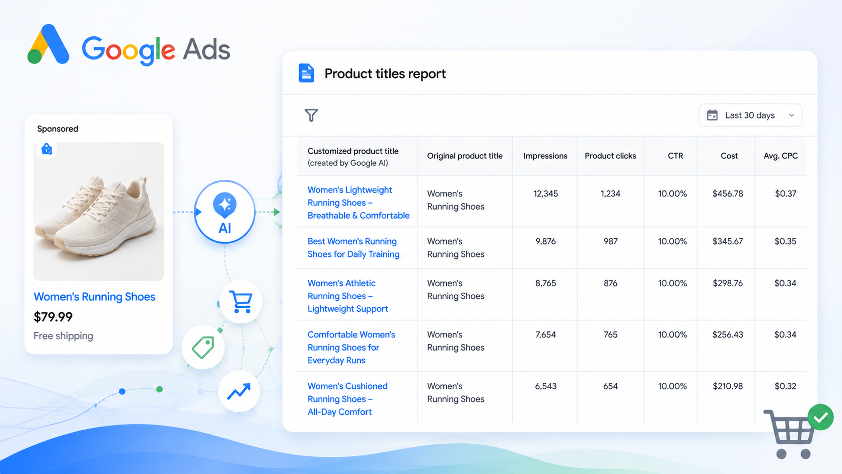 Google Ads adds reporting for AI-generated product titles