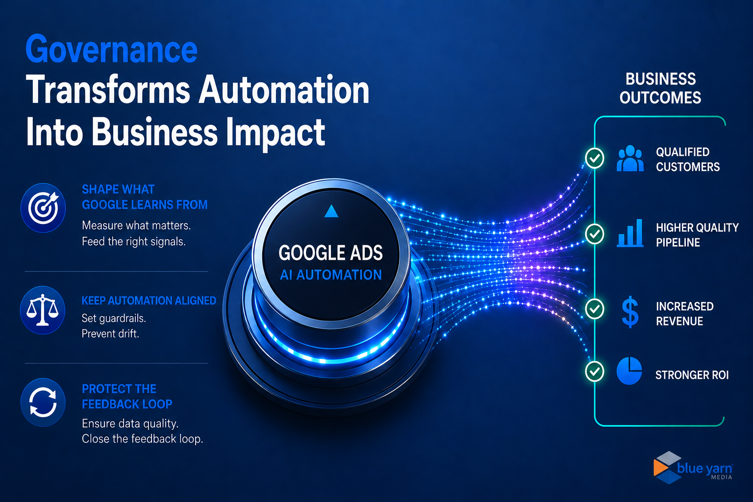 Google Ads automation makes governance a competitive advantage