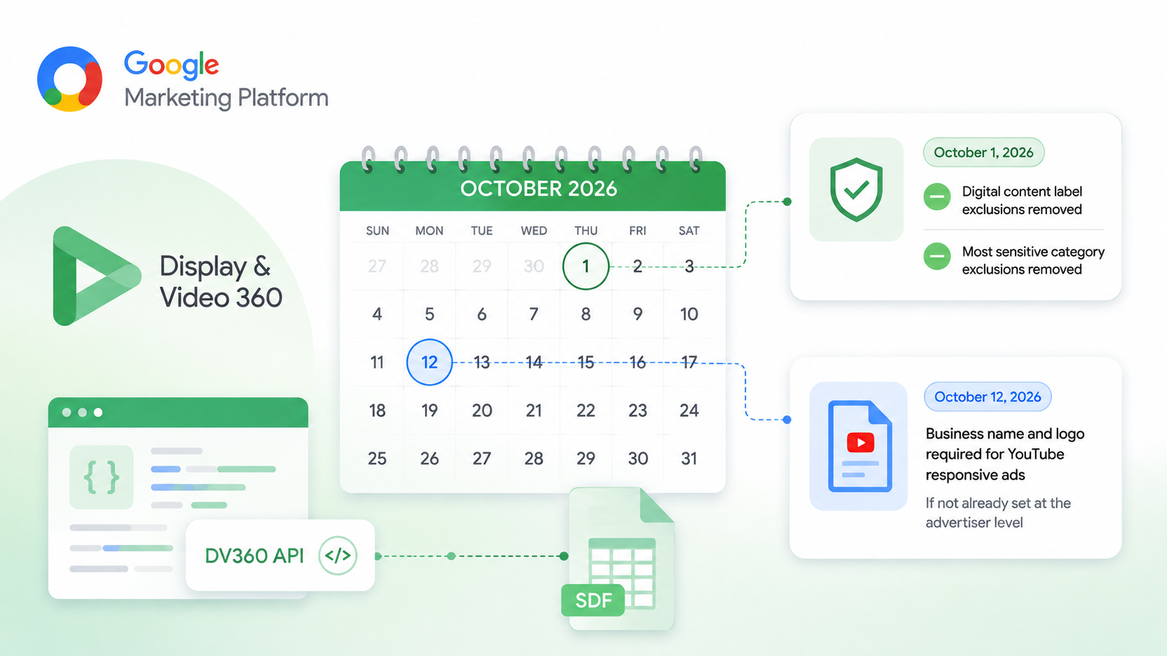 Google announces October changes to Display & Video 360 API