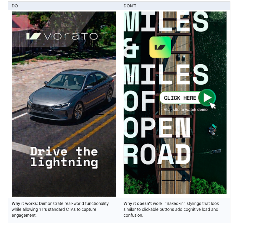 Google says better YouTube creative can more than double ROI