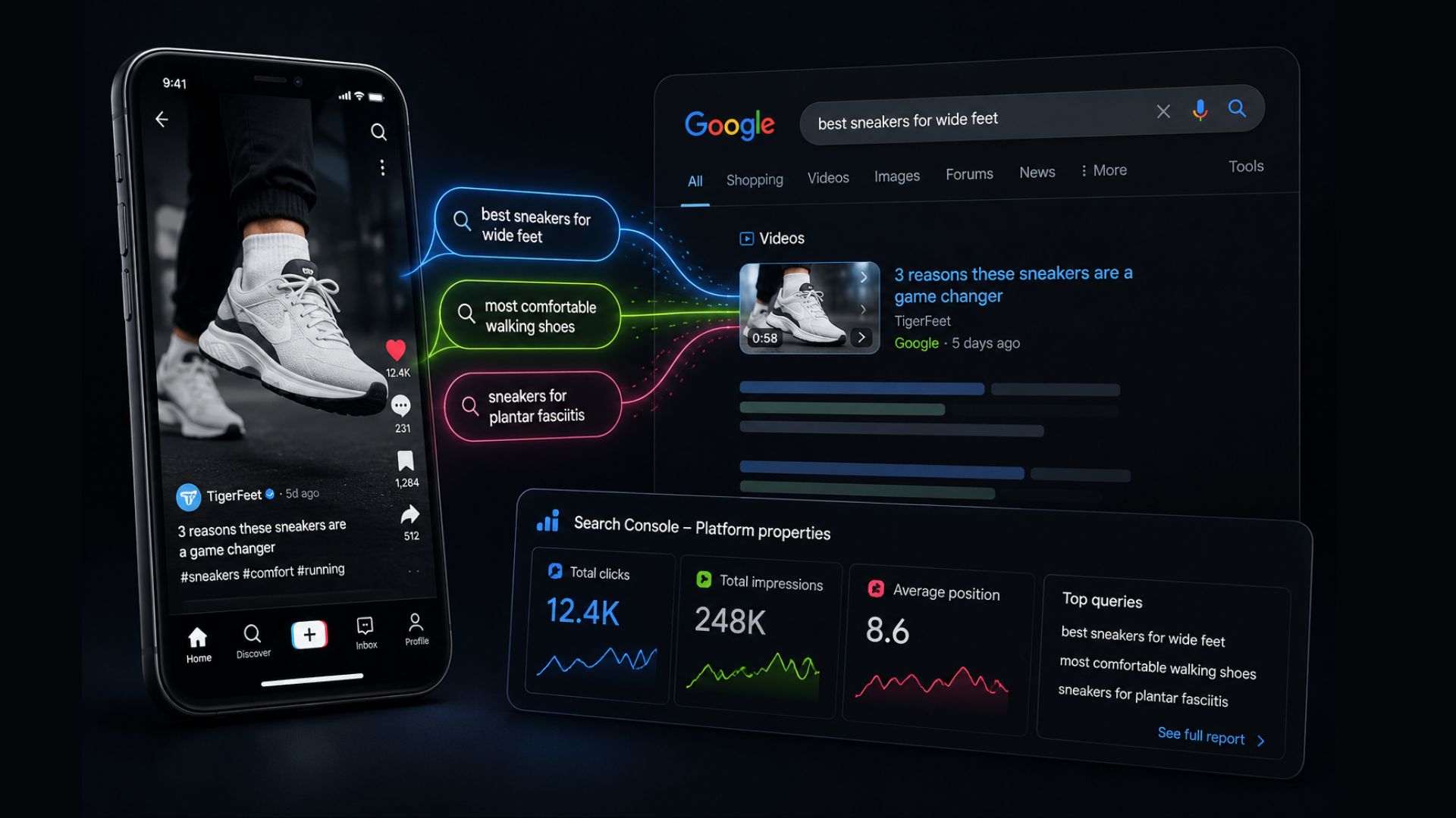Google Search Console now connects social content to search demand
