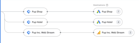 Google unifies Google tag and Tag Manager, adds no-code event tracking