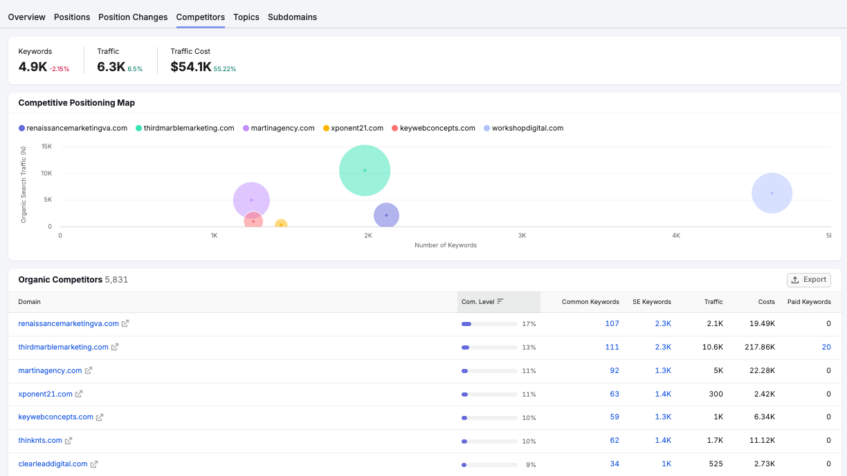 How to build an AI-powered content gap analysis workflow