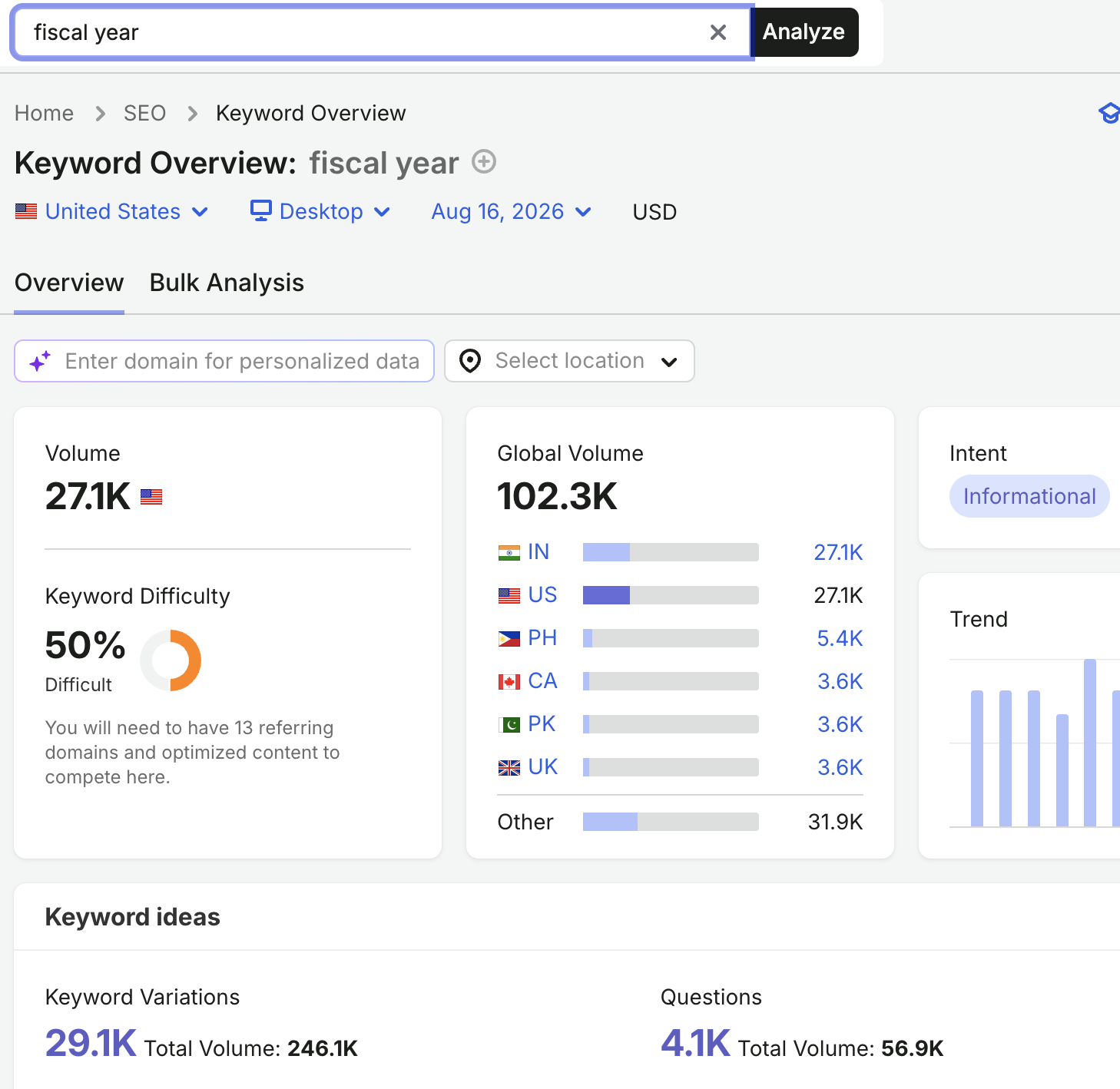 How to build content briefs around audience situations