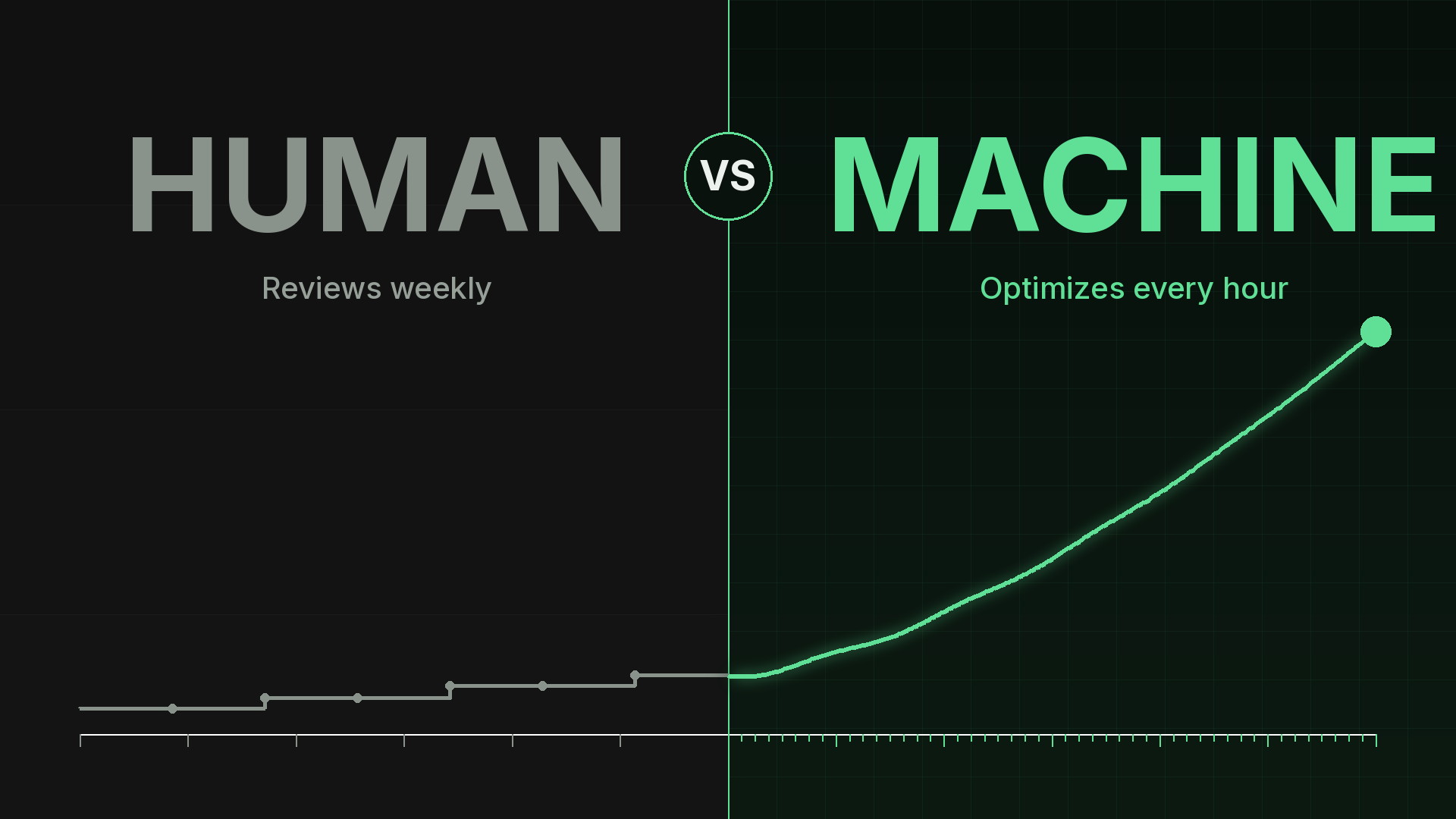 Human vs. machine: What happens when groas runs your Google Ads by groas