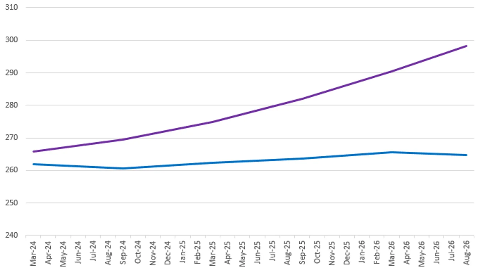Instagram growth continues to outpace Facebook in EU
