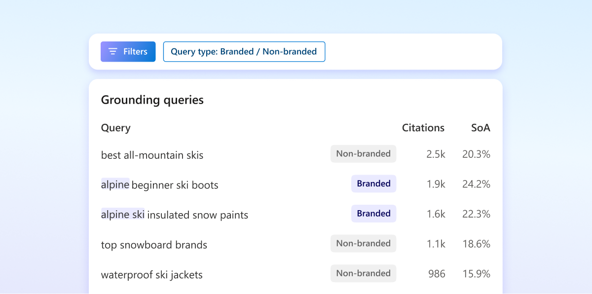 Microsoft Clarity adds branded and non-branded AI queries