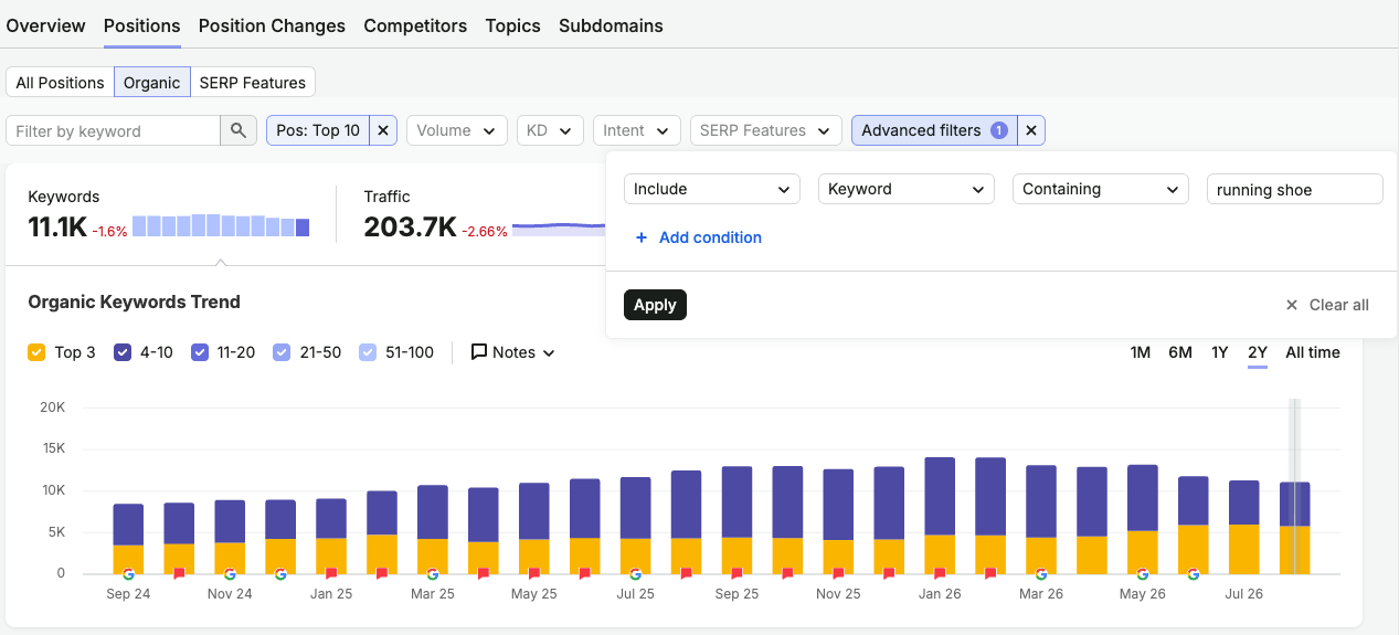 Reddit is the keyword research tool you’re probably not using
