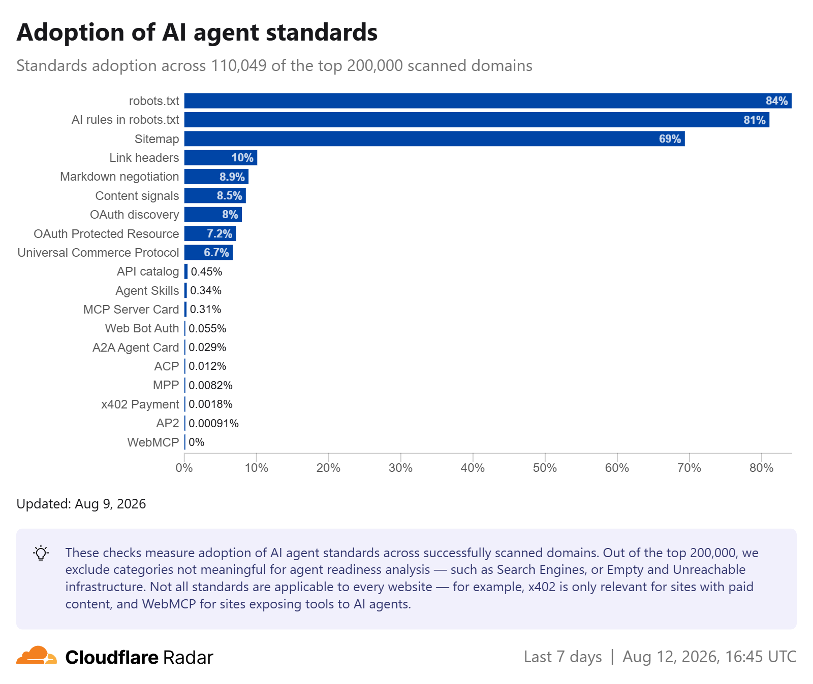 Technical SEO for AI search: 4 fundamentals that matter
