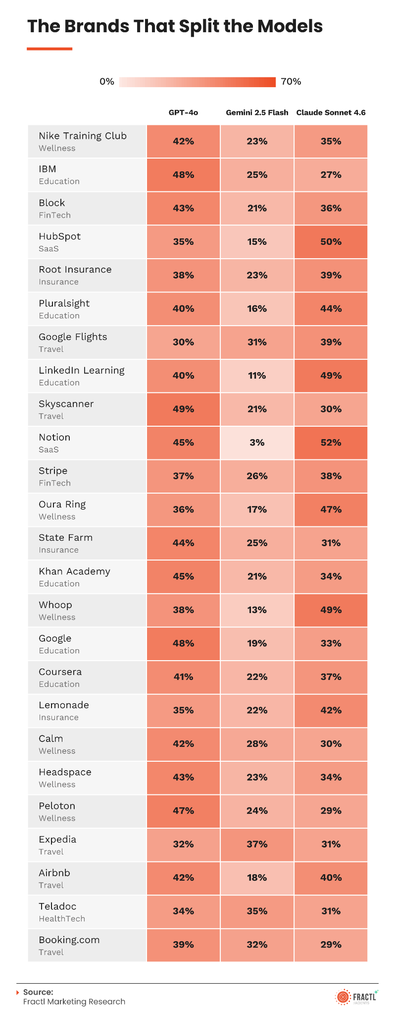 The AI visibility index: Which brands are vanishing from AI search?