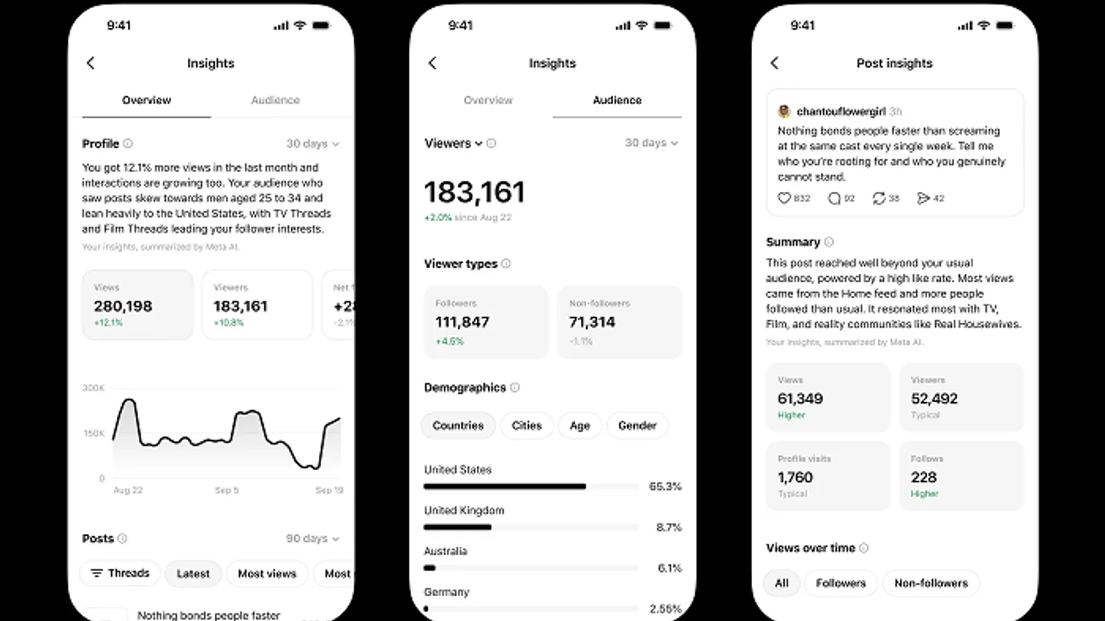 Threads updates profile analytics display