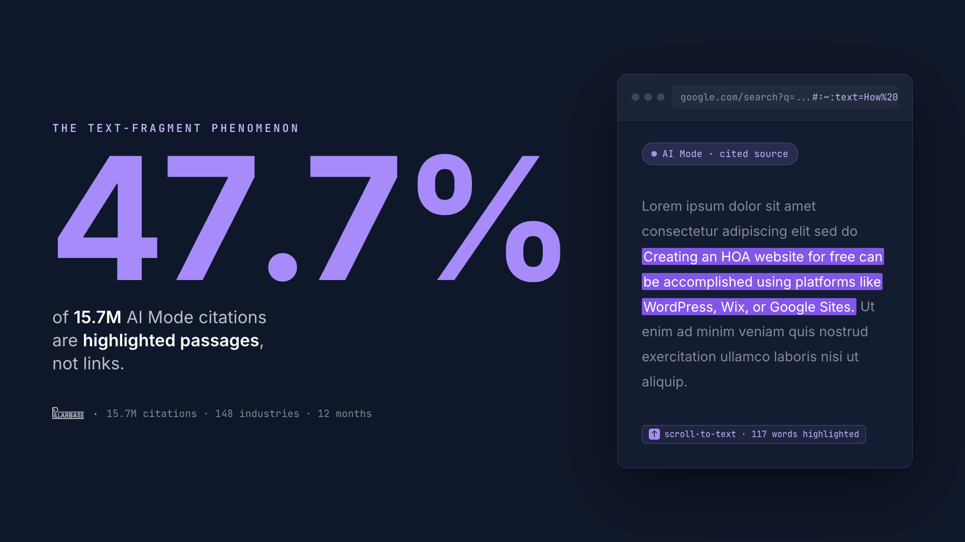 What 15.7 million AI Mode citations reveal about getting quoted by Google by Pillarbase