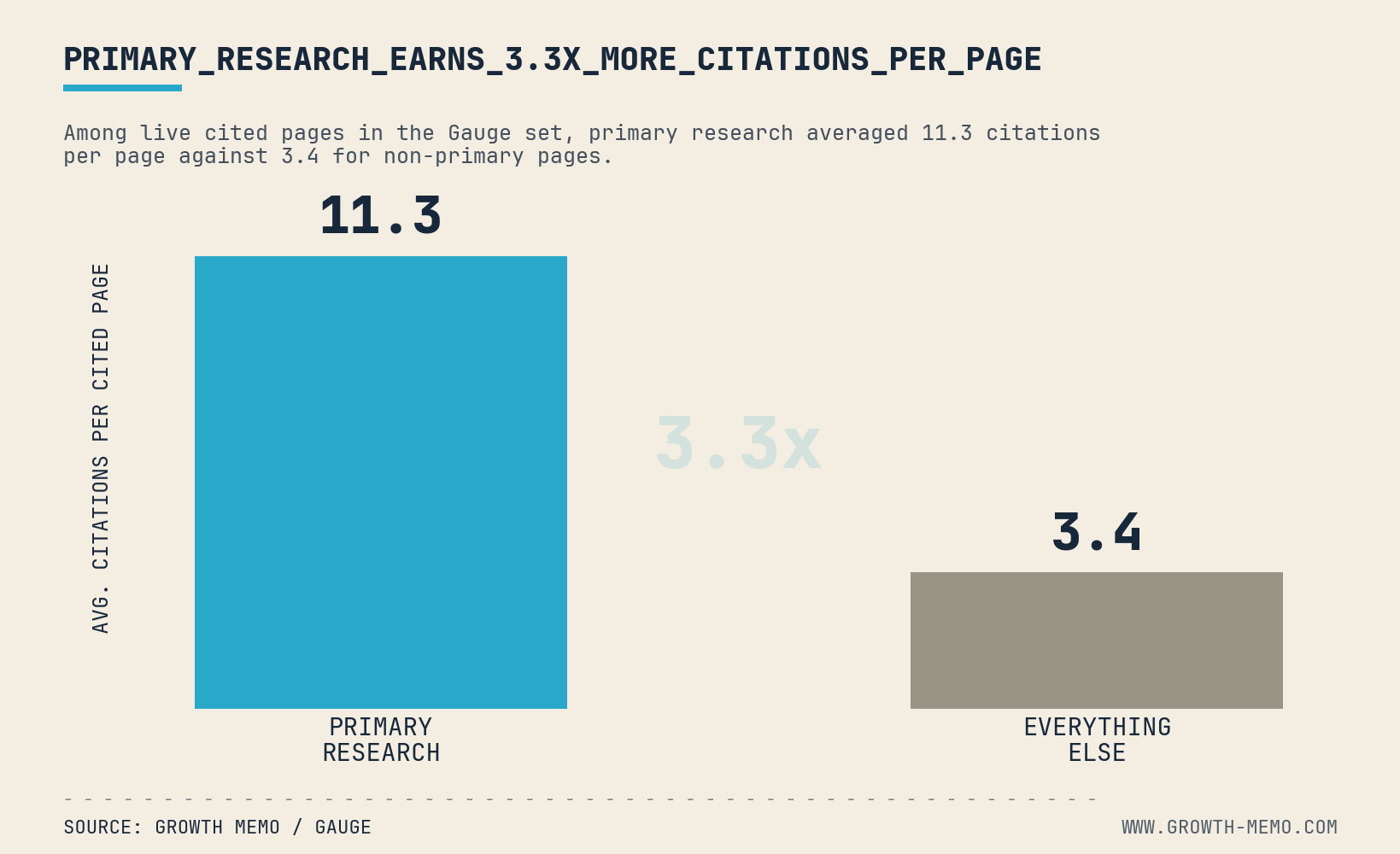 Why most original data never gets cited